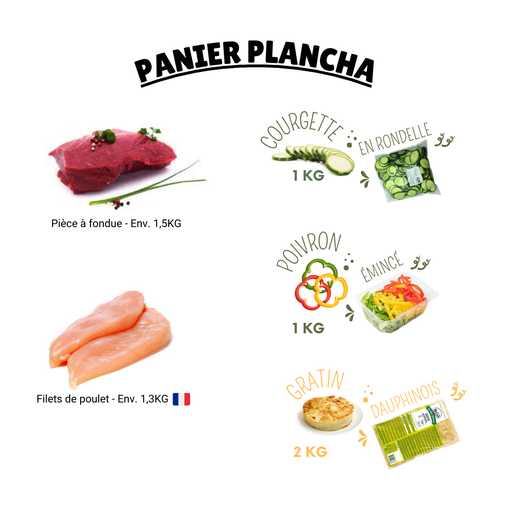 Panier Plancha
